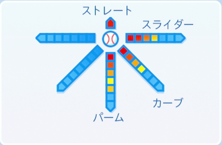 小山正明の球種