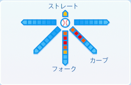 藤川球児の球種