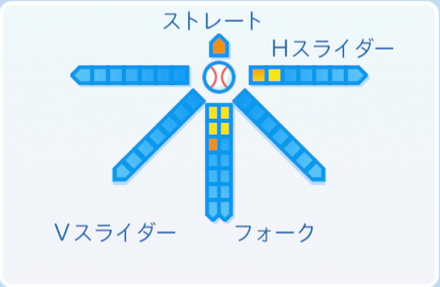 久保田智之の球種