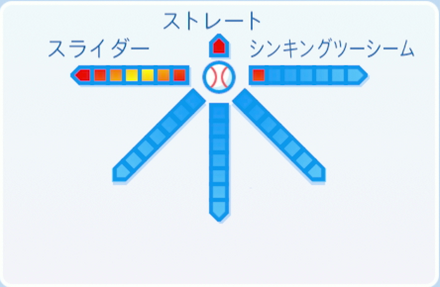 ウィリアムスの球種