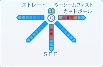 藤浪晋太郎の球種