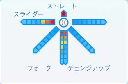 能見篤史の球種