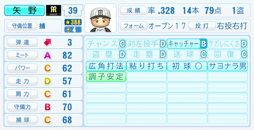 矢野輝弘のステータス画像