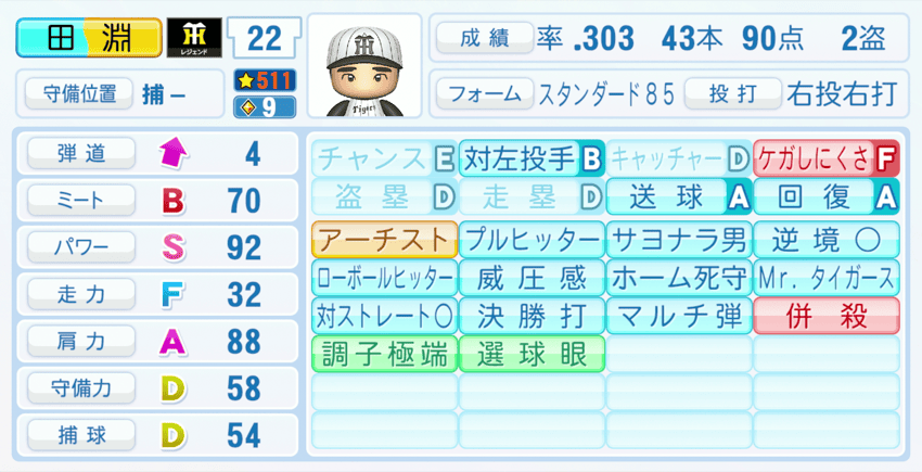 田淵幸一のステータス画像