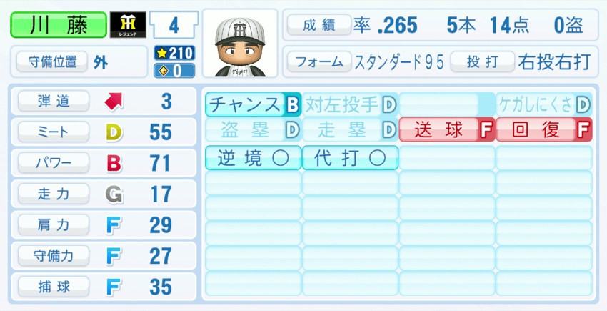 川藤幸三のステータス画像