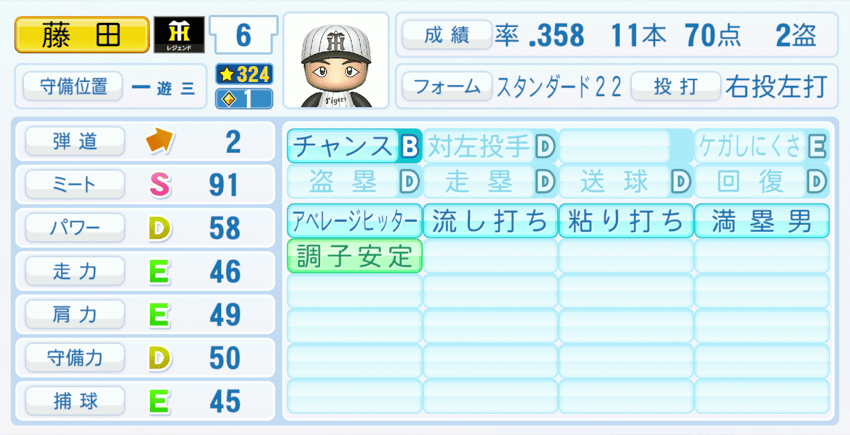 藤田平のステータス画像