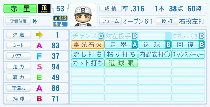 赤星憲広のステータス画像