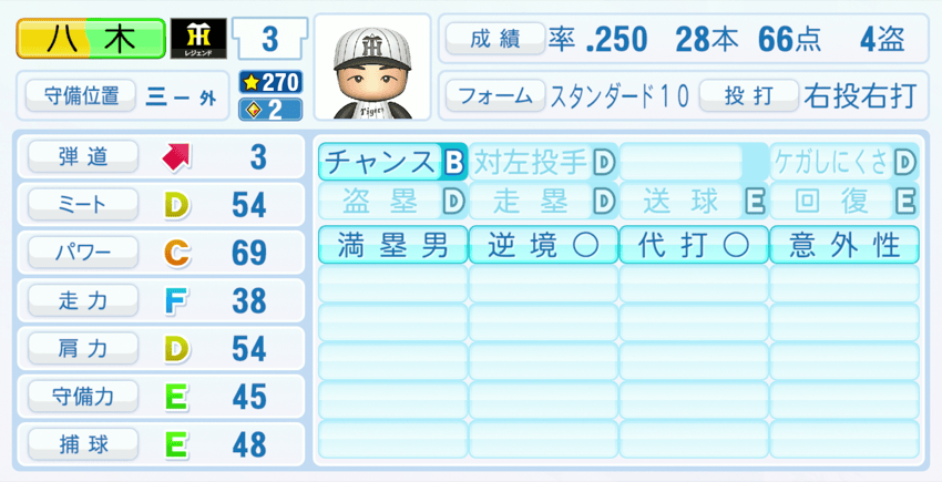 八木裕のステータス画像