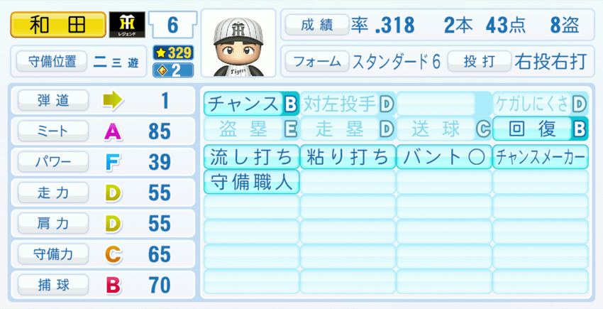 和田豊のステータス画像