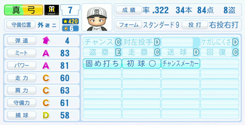 真弓明信のステータス画像