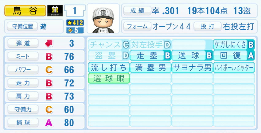 鳥谷敬のステータス画像