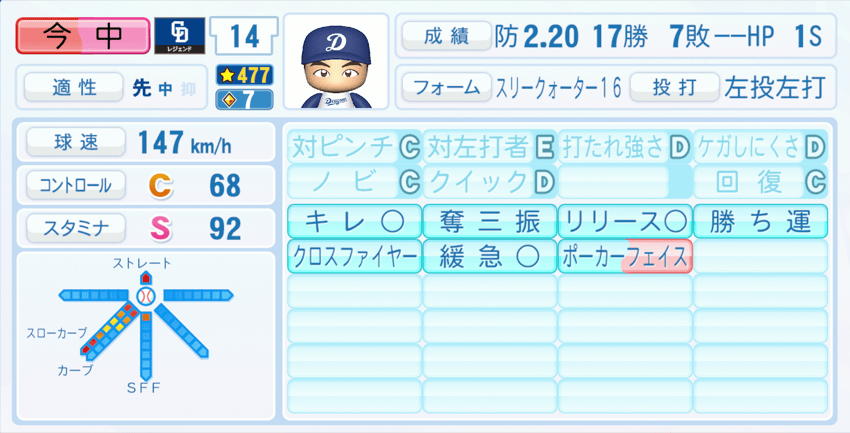 今中慎二のステータス画像