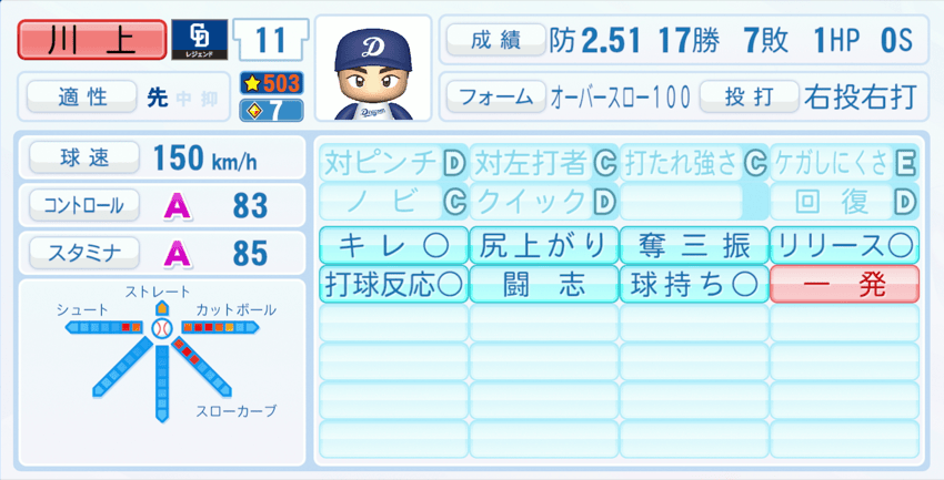 川上憲伸のステータス画像