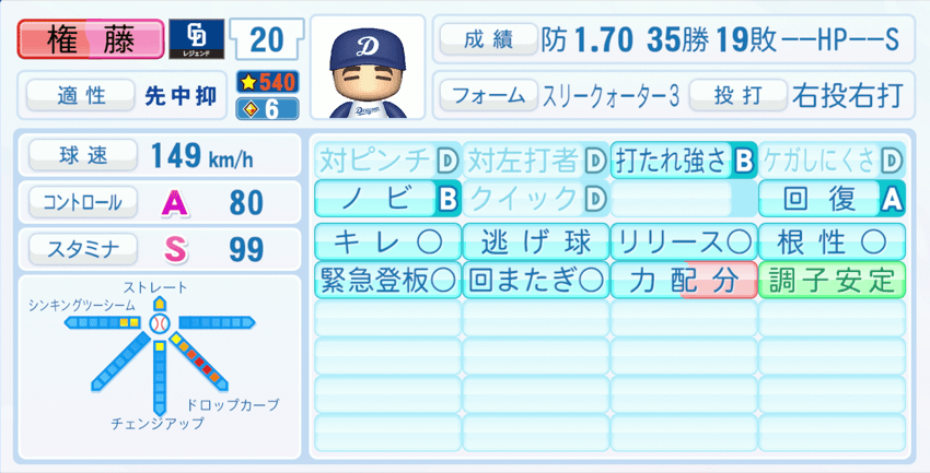 権藤博のステータス画像