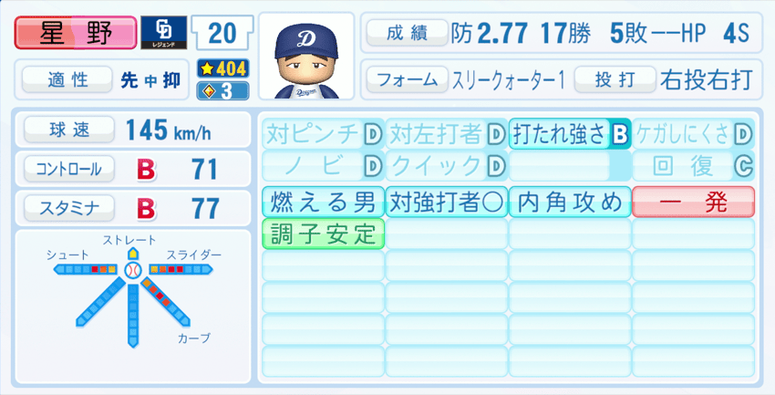 星野仙一のステータス画像