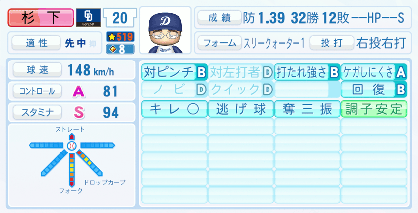 杉下茂のステータス画像