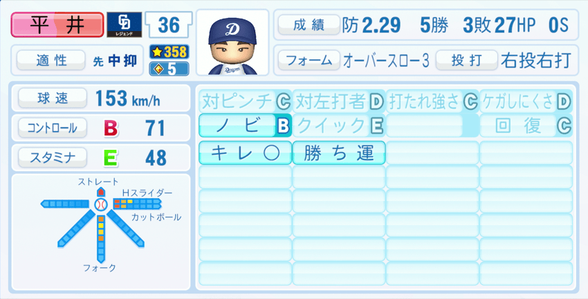 平井正史のステータス画像