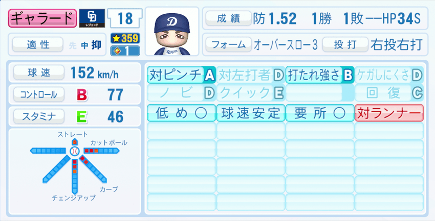 ギャラードのステータス画像