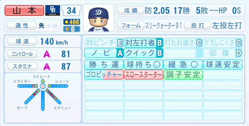 山本昌広のステータス画像