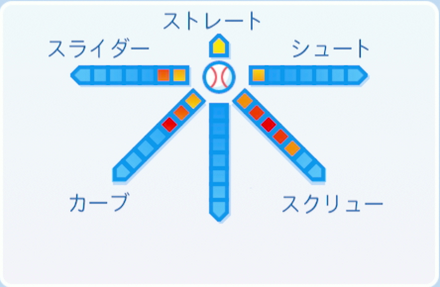 山本昌広の球種