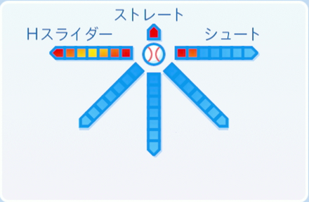岩瀬仁紀の球種