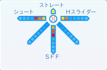 落合英二の球種