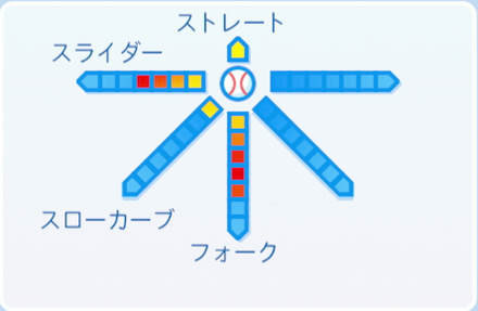 高橋聡文の球種