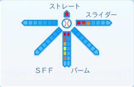 浅尾拓也の球種
