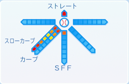今中慎二の球種