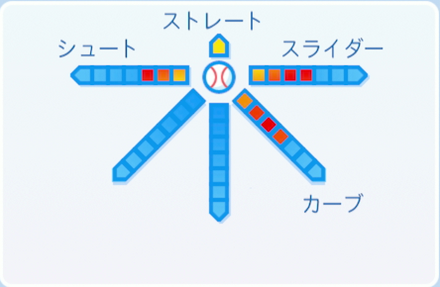 星野仙一の球種