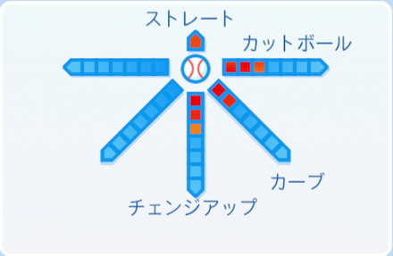 ギャラードの球種