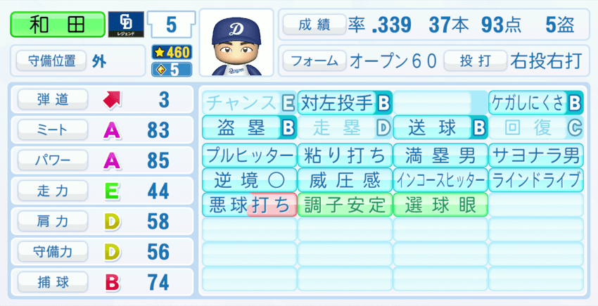 和田一浩のステータス画像