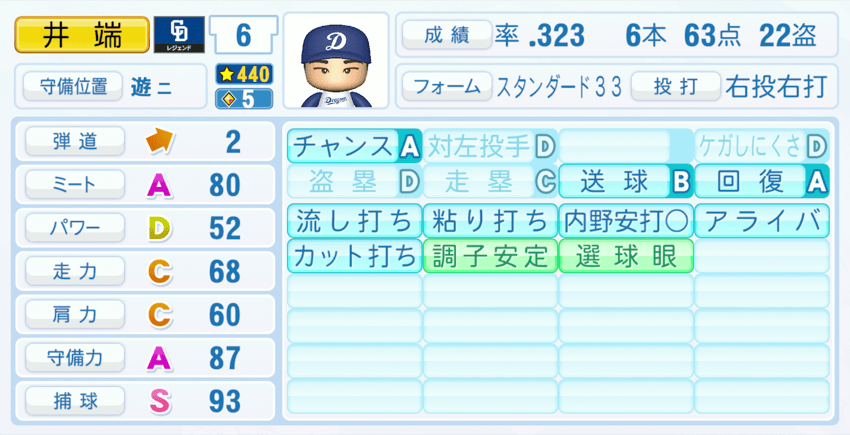 井端弘和のステータス画像