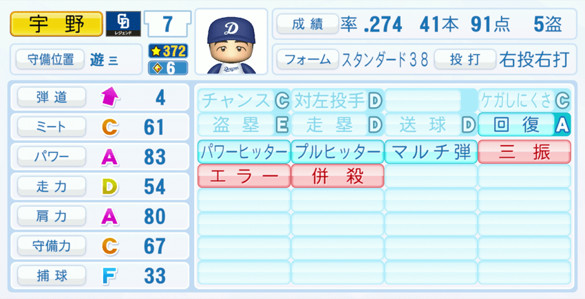 宇野勝のステータス画像