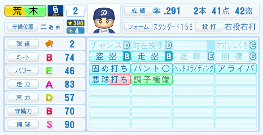 荒木雅博のステータス画像