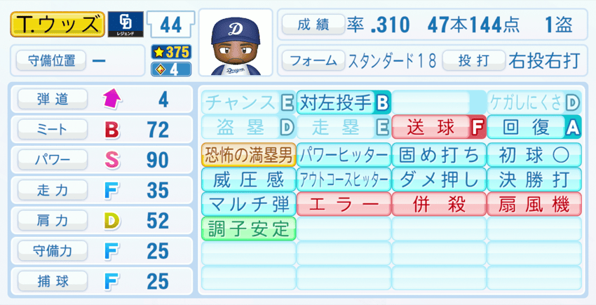 T.ウッズのステータス画像