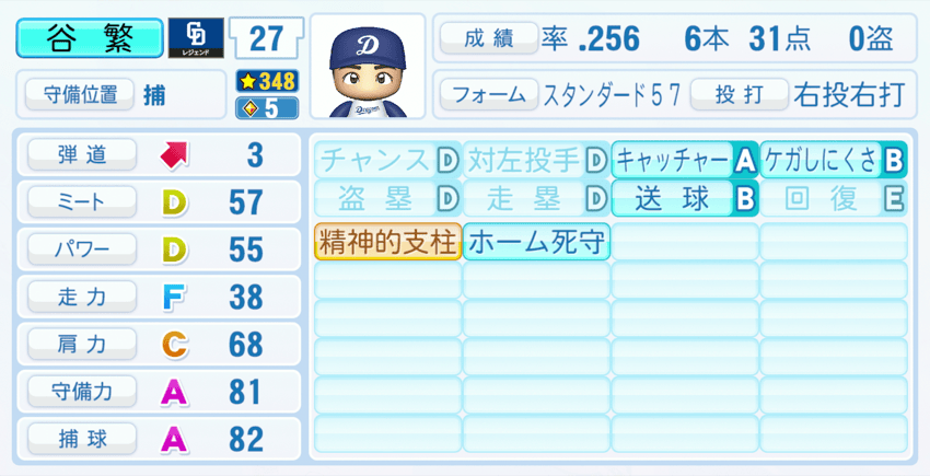 谷繁元信のステータス画像