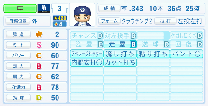 中利夫のステータス画像