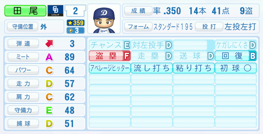 田尾安志のステータス画像