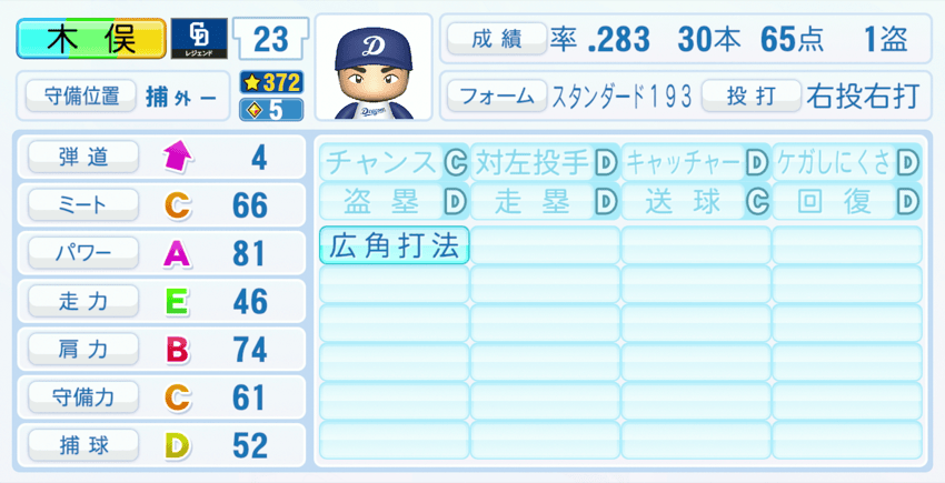 木俣達彦のステータス画像