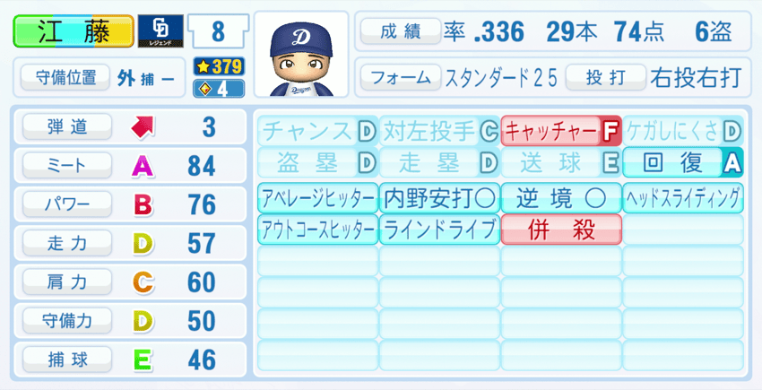 江藤慎一のステータス画像