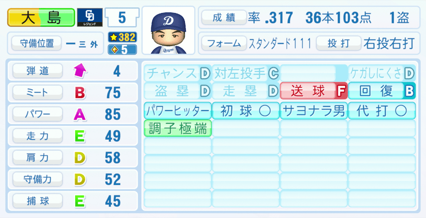 大島康徳のステータス画像