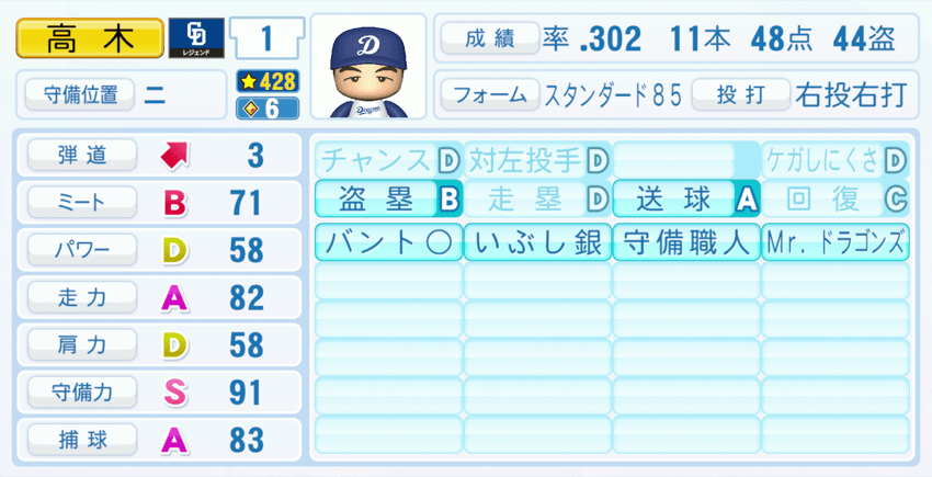 高木守道のステータス画像