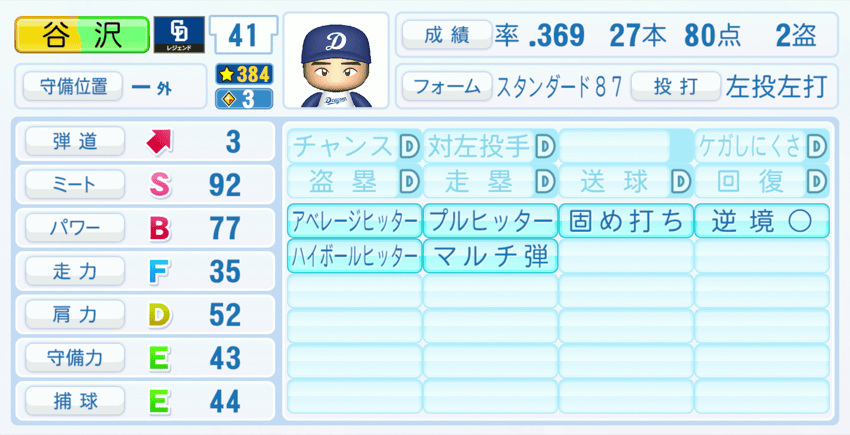 谷沢健一のステータス画像