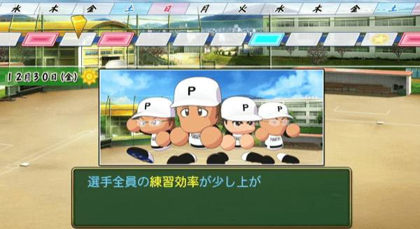 効率が少し上がり、確率でグラウンドレベルが上昇