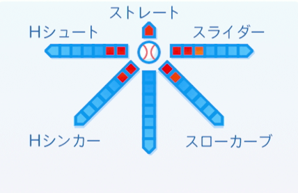 牧田和久の球種