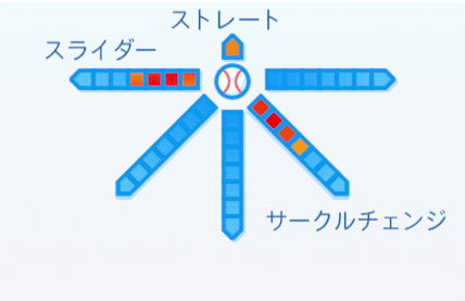 成瀬善久の球種