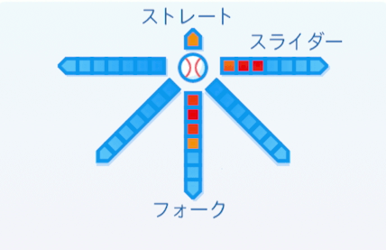 大久保勝信の球種