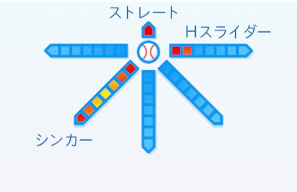 潮崎哲也の球種