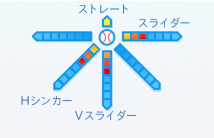 長谷川滋利の球種